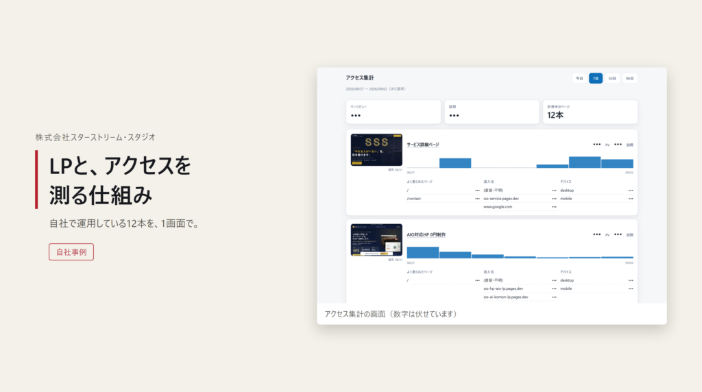 LPと、アクセスを測る仕組みをセットで開発（自社事例）