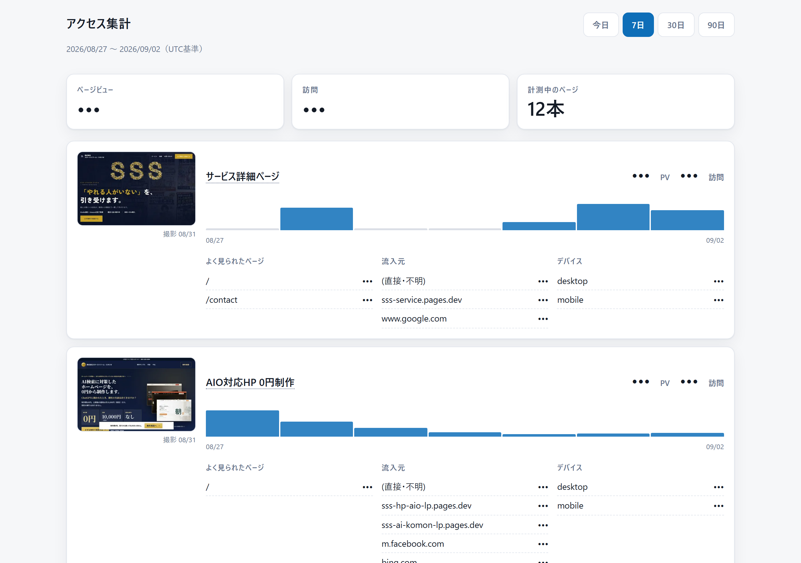 アクセス集計の画面。12本のページが1画面に並んでいる