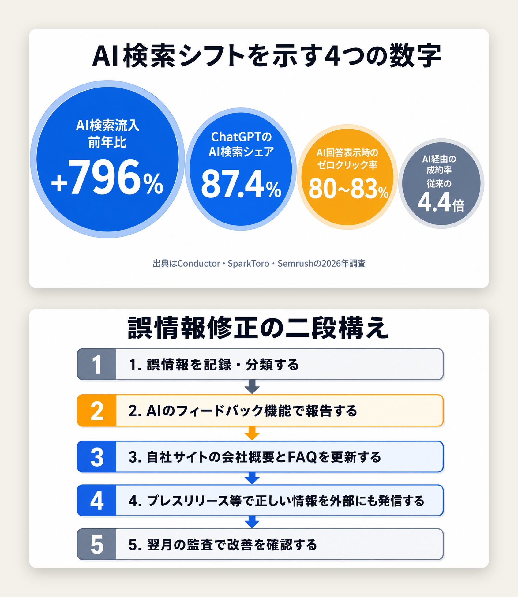 本編の図解。数字と手順を図で見せている