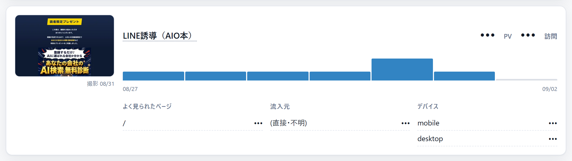 受け取りページのアクセスを計測している画面