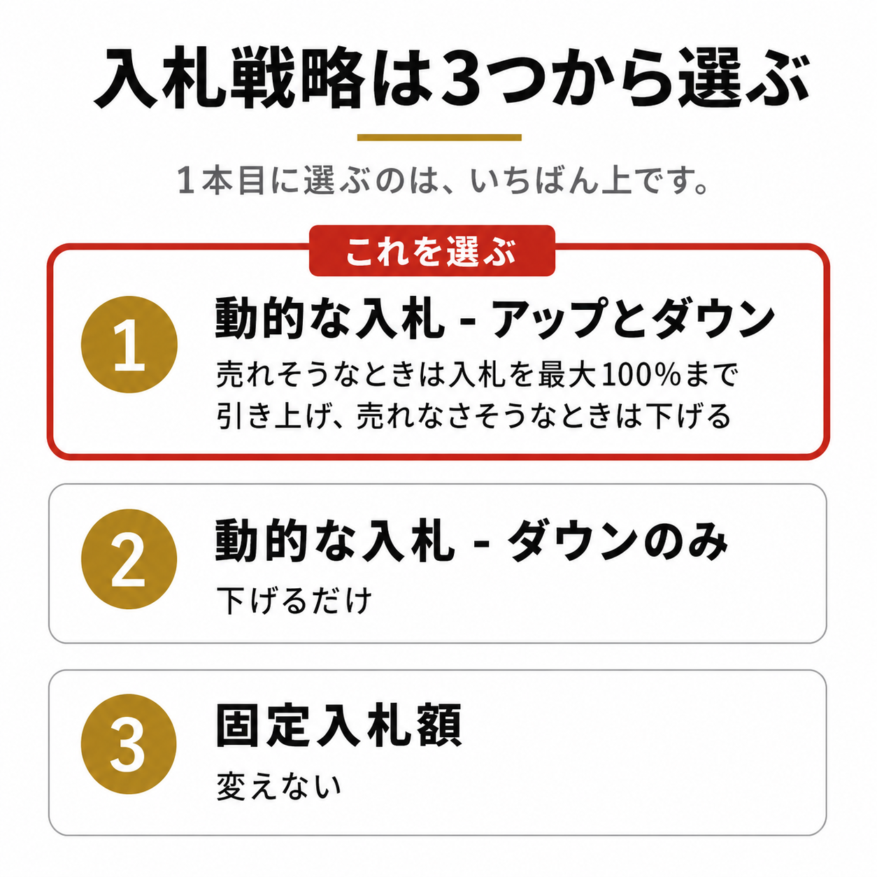 入札戦略は3つから選ぶ。1本目は「動的な入札 - アップとダウン」