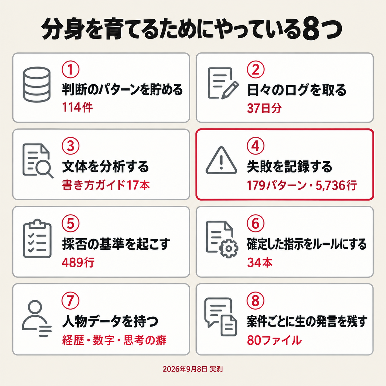 図解: 分身を育てるためにやっている8つ