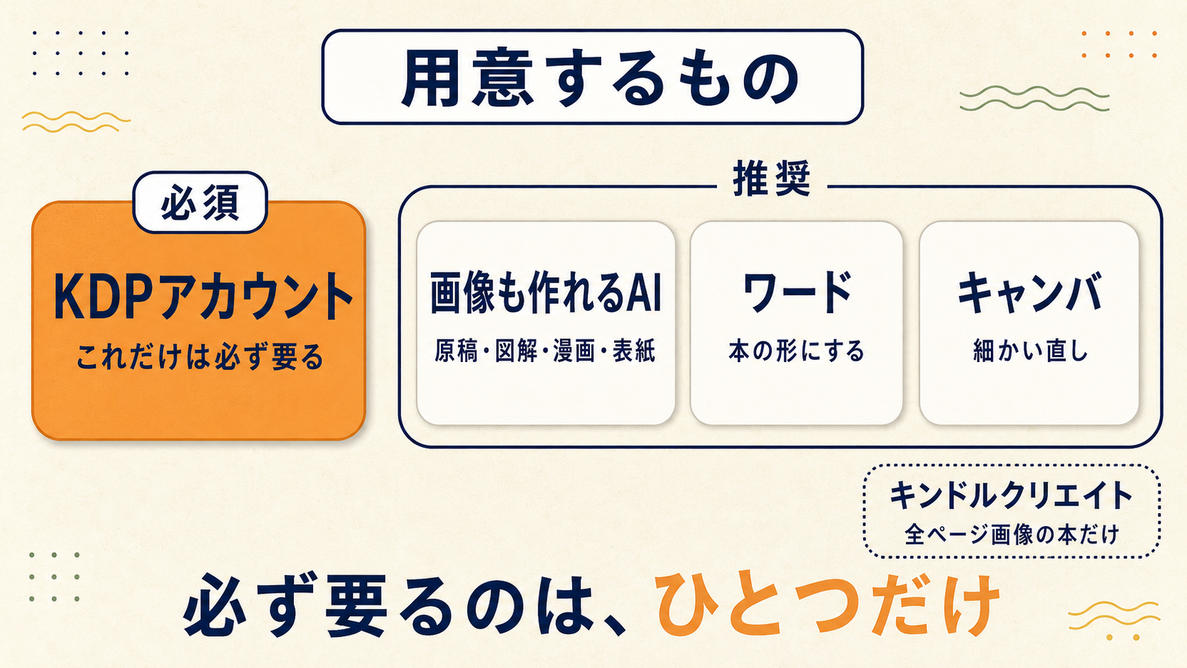 用意するものと、それを使う工程