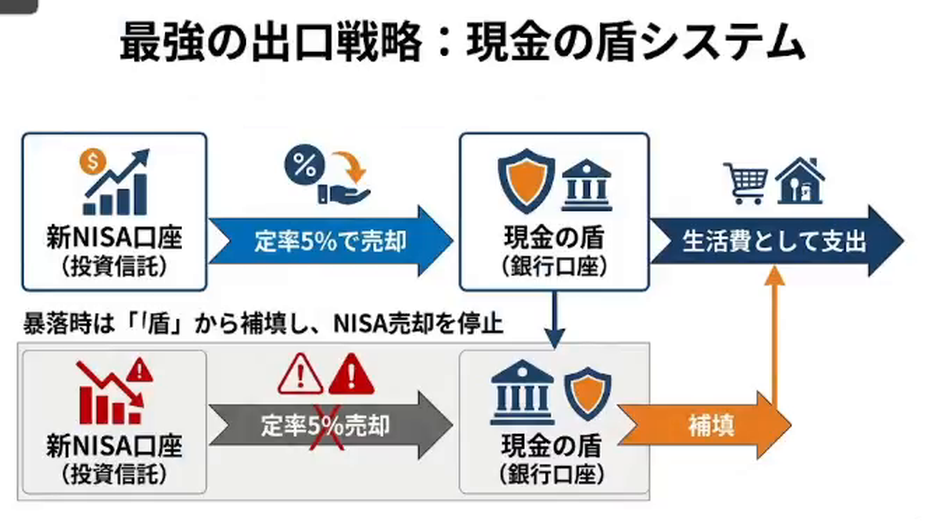 生成されたフロー型の図解。矢印で流れをつないだ2段構成になっている