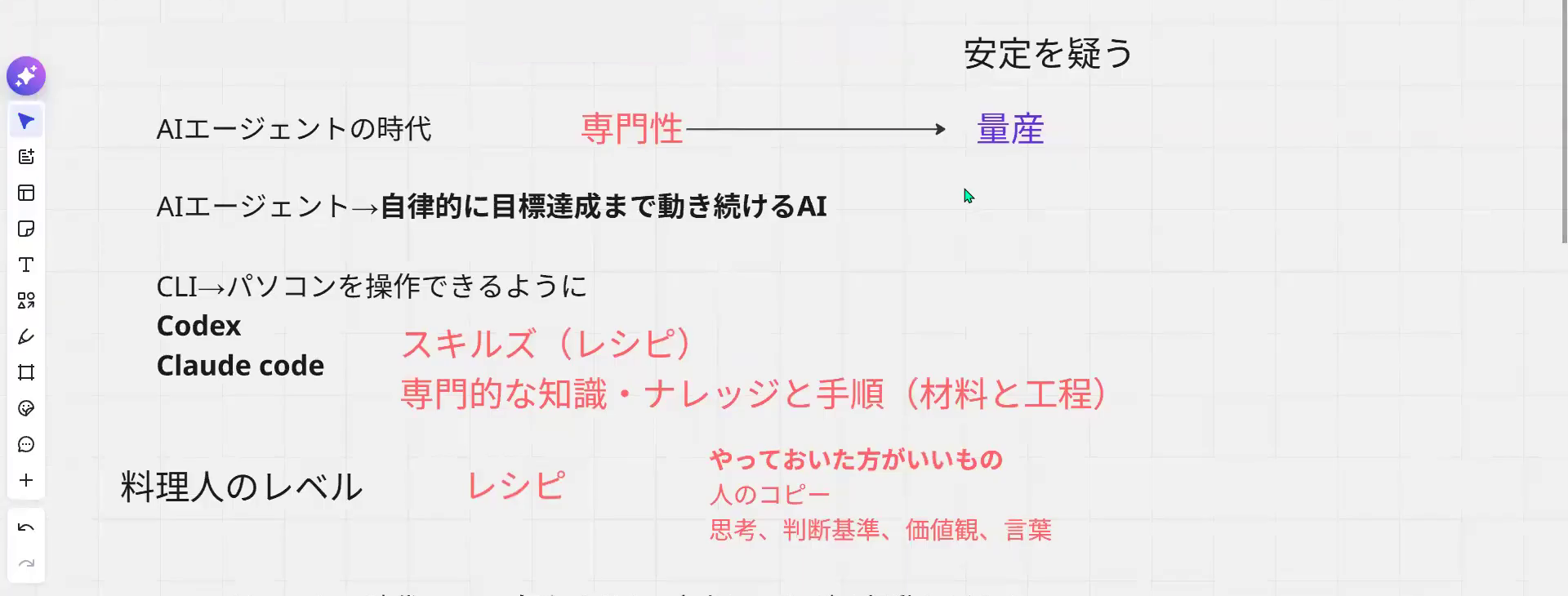 AIエージェントの定義と、専門性から量産へ向かう矢印。料理人のレベルとレシピの関係