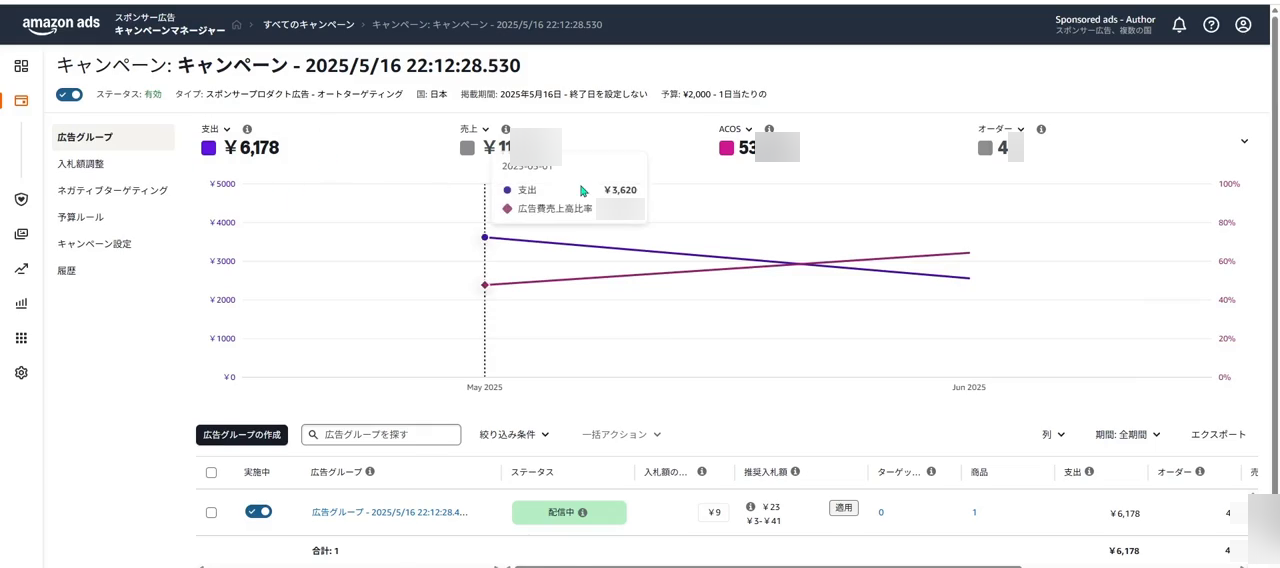 別のキャンペーンの実績画面。売上・ACOS・オーダー数は伏せている