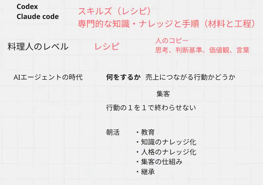 「何をするか」と「行動の1を1で終わらせない」。朝活に乗せている5つの目的