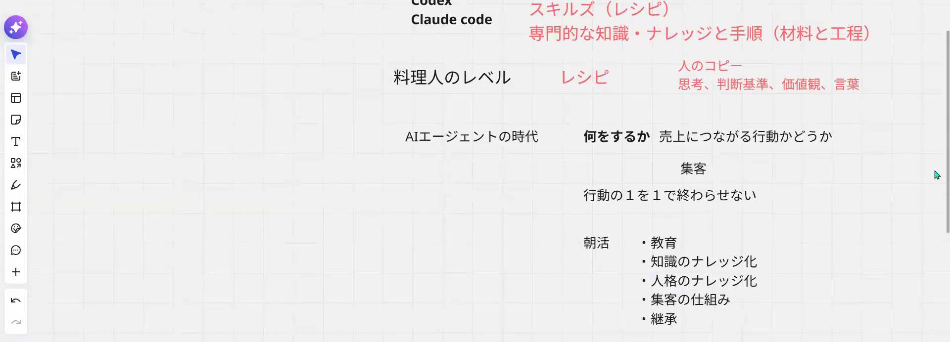 「何をするか」と「行動の1を1で終わらせない」。朝活に乗せている5つの目的