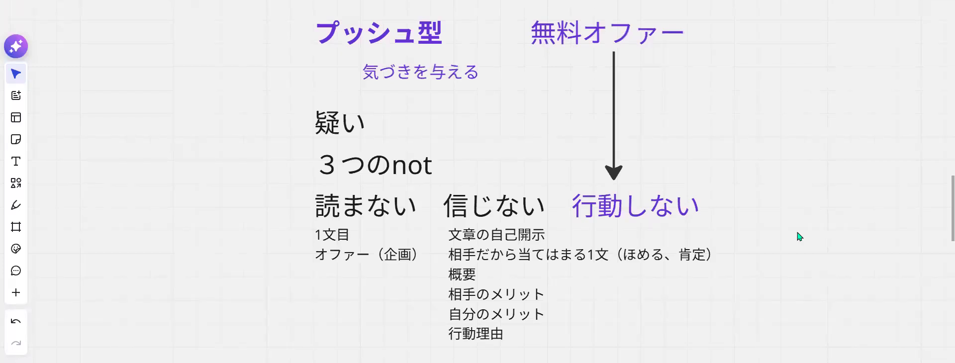 プッシュ型の営業で越える3つの壁。無料オファーは「行動しない」に刺さる