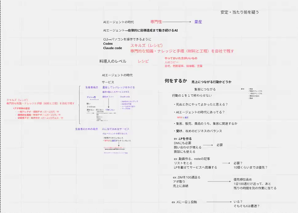 ホワイトボード全体。この記事はこの板書を上から順に整理したものです