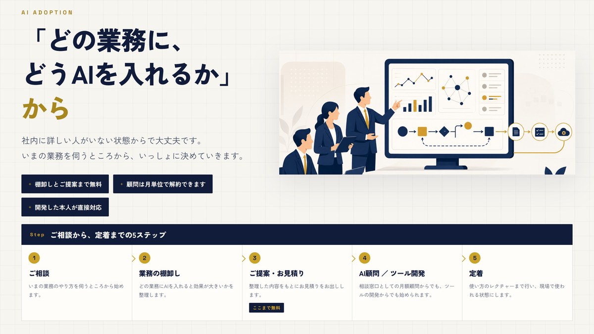 AI導入のご相談から定着までの5ステップの図解