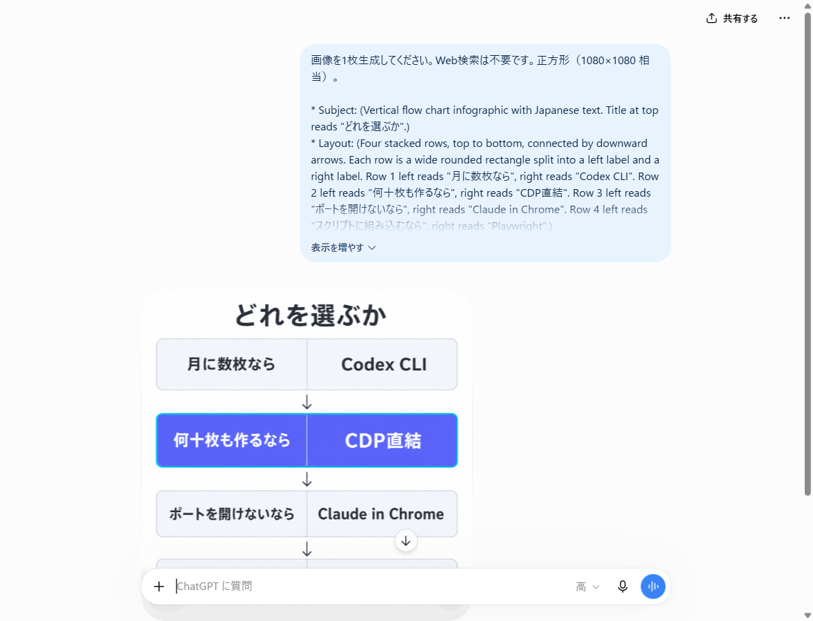 専用ChromeのChatGPT画面