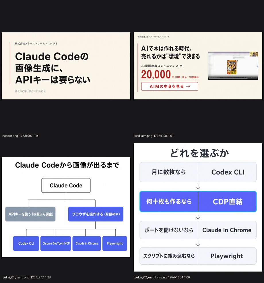コンタクトシート