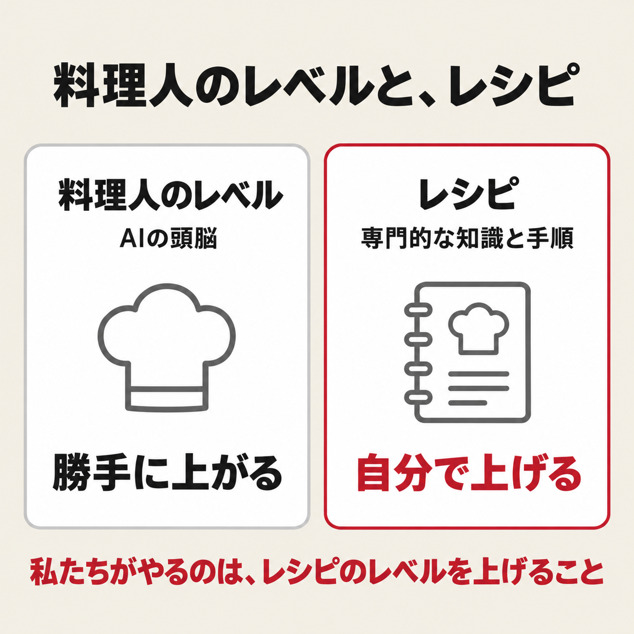 料理人のレベル(AIの頭脳)は勝手に上がる。レシピ(専門的な知識と手順)は自分で上げる
