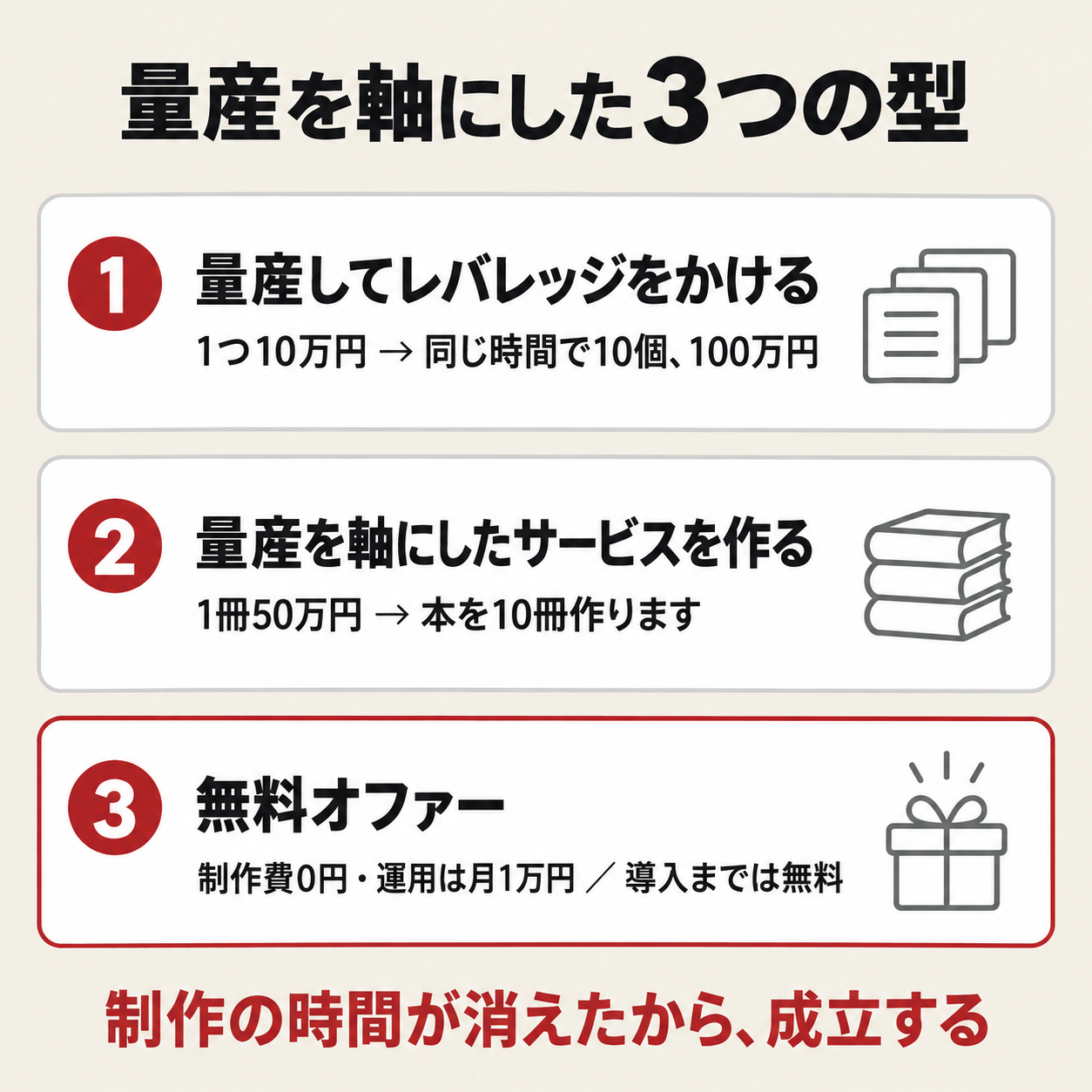 量産を軸にした3つの型。レバレッジ、量産を軸にしたサービス、無料オファー