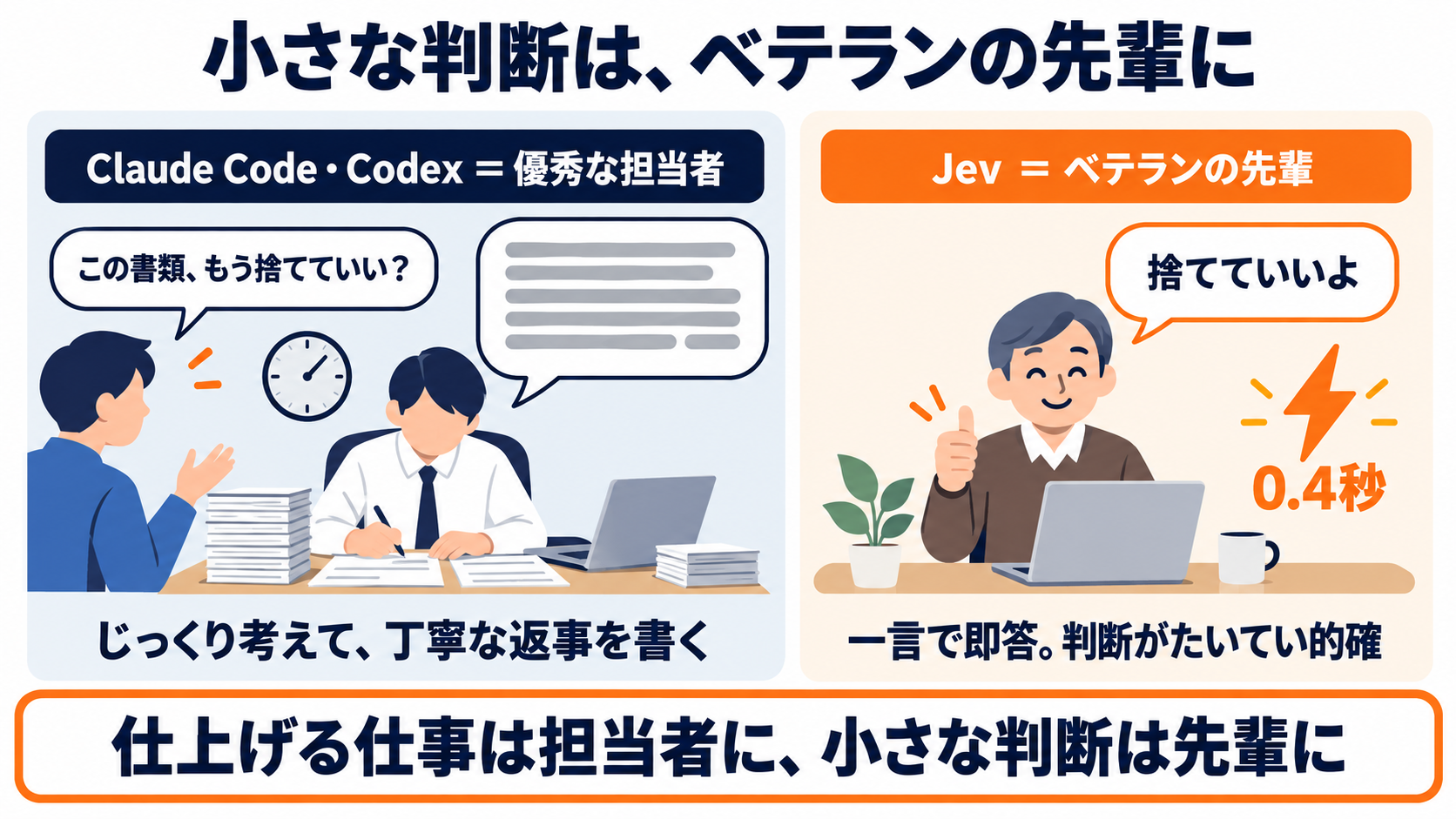 小さな判断は、ベテランの先輩に