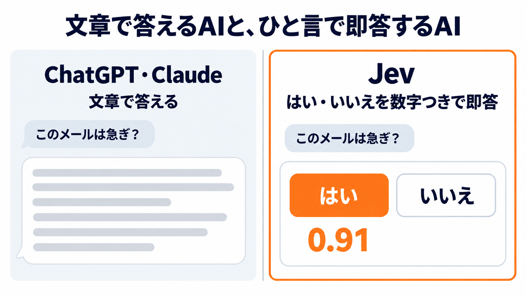 文章で答えるAIと、ひと言で即答するAI