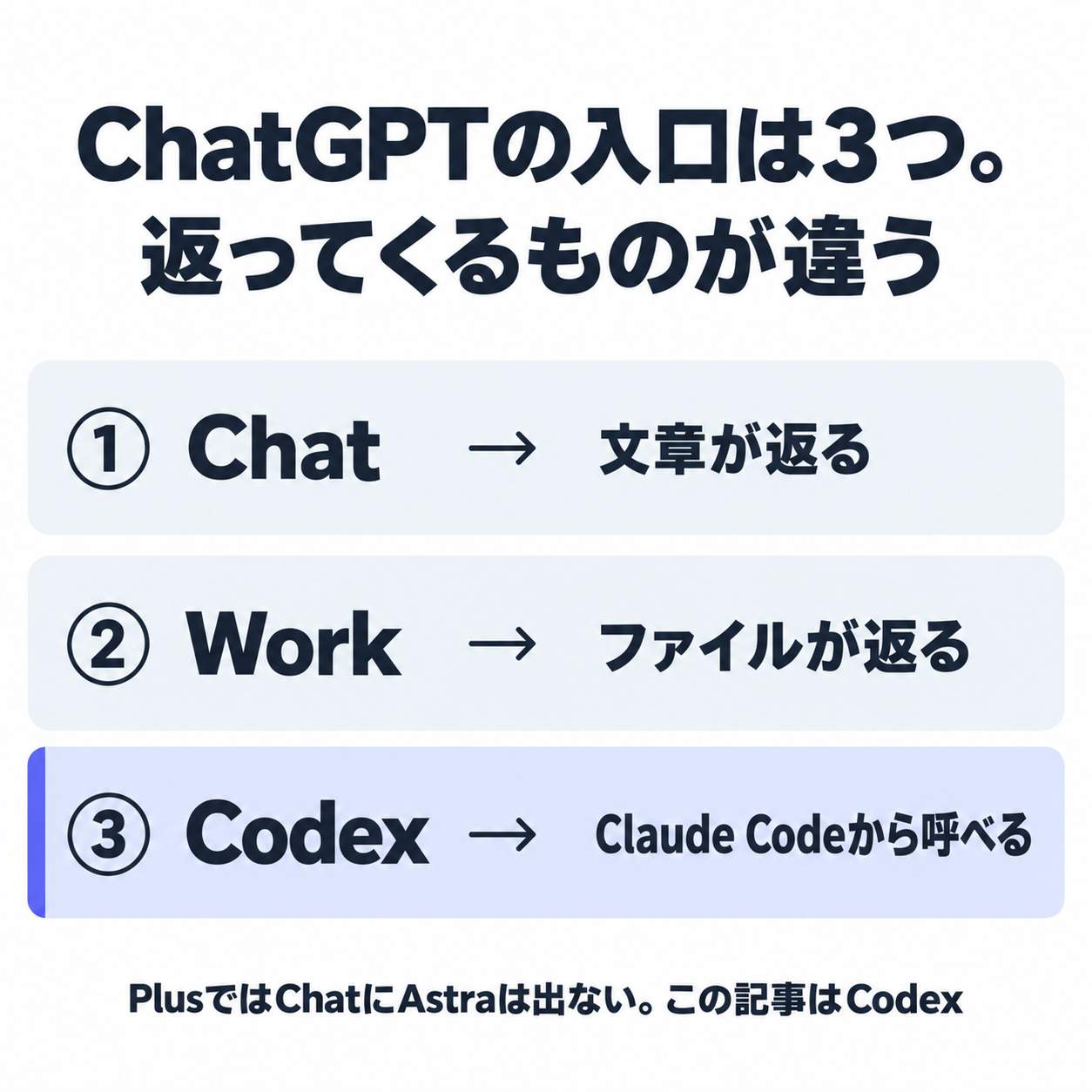 ChatGPTの入口は3つ。返ってくるものが違う