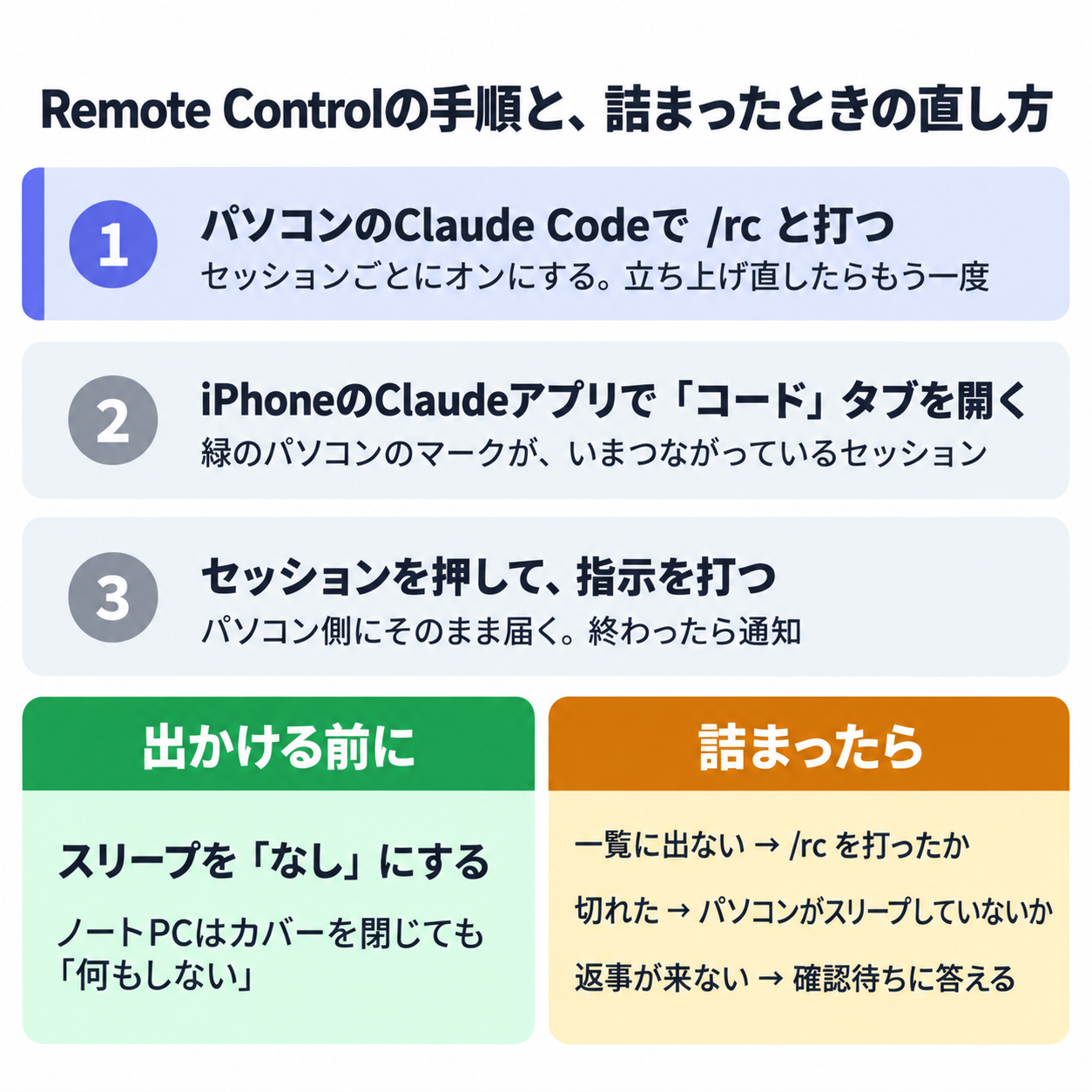 Remote Controlの手順と、詰まったときの直し方