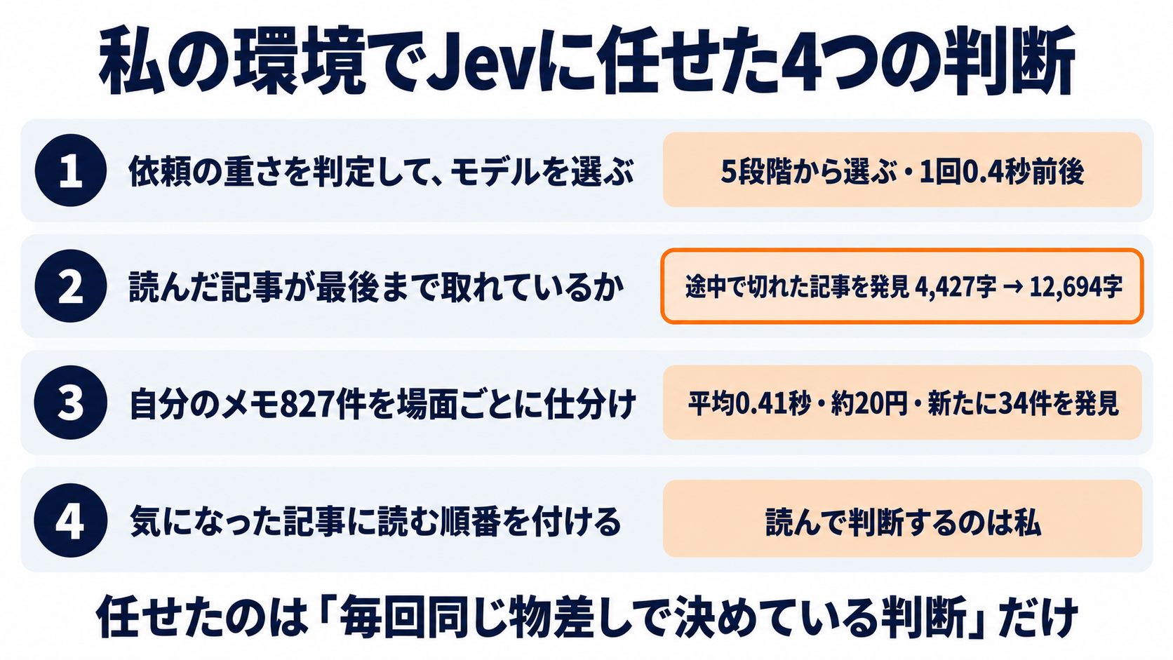 私の環境でJevに任せた4つの判断