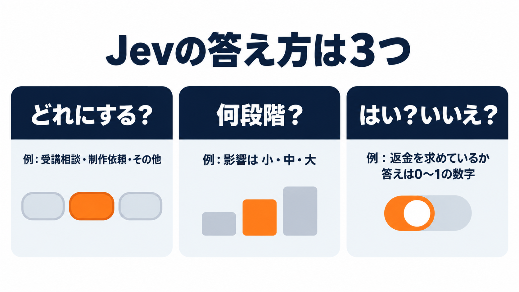 Jevの答え方は3つ