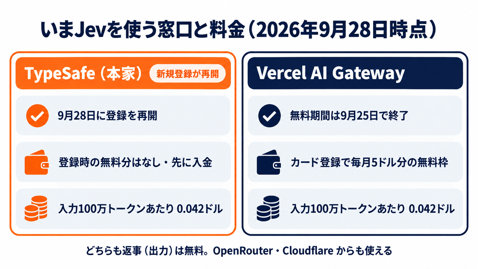 いまJevを使う窓口と料金(2026年9月28日時点)