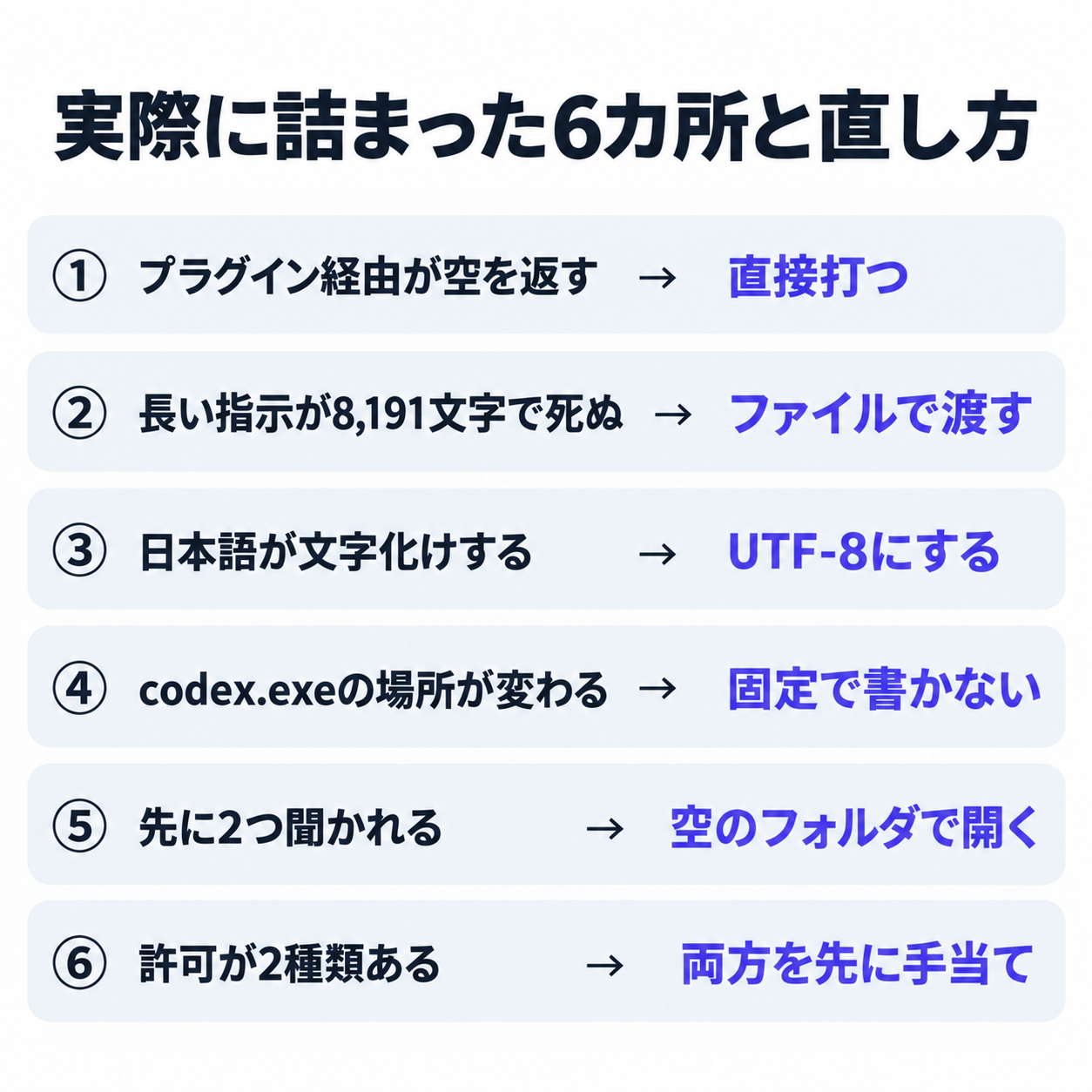 実際に詰まった6カ所と直し方