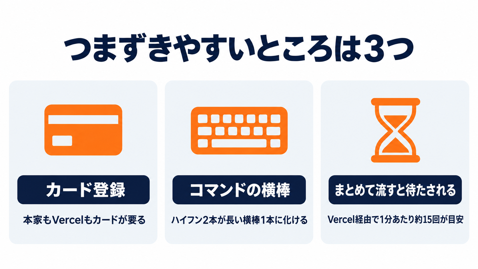 つまずきやすいところは3つ