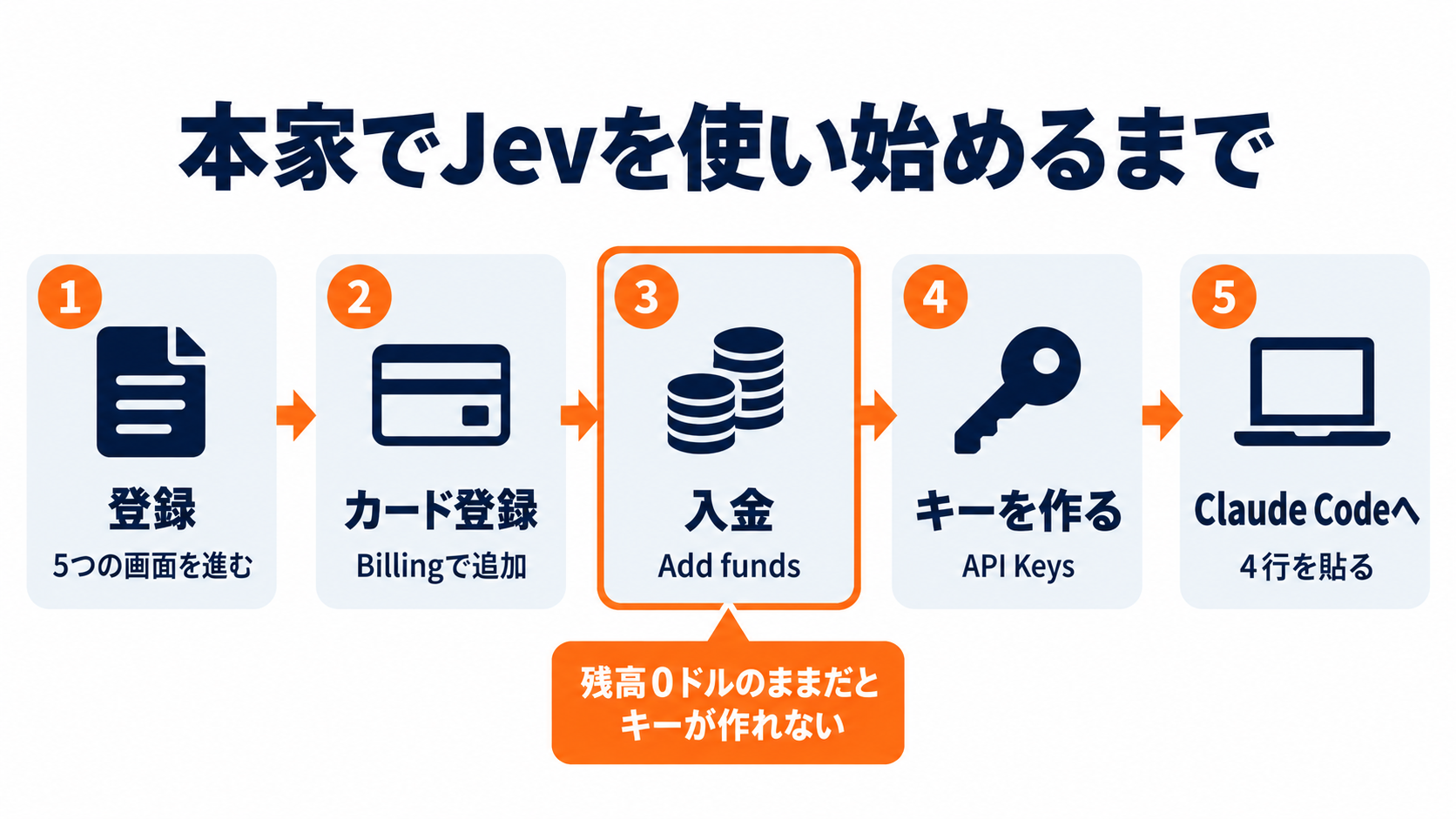 本家でJevを使い始めるまで