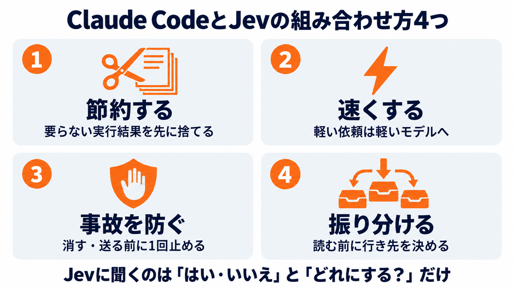 Claude CodeとJevの組み合わせ方4つ