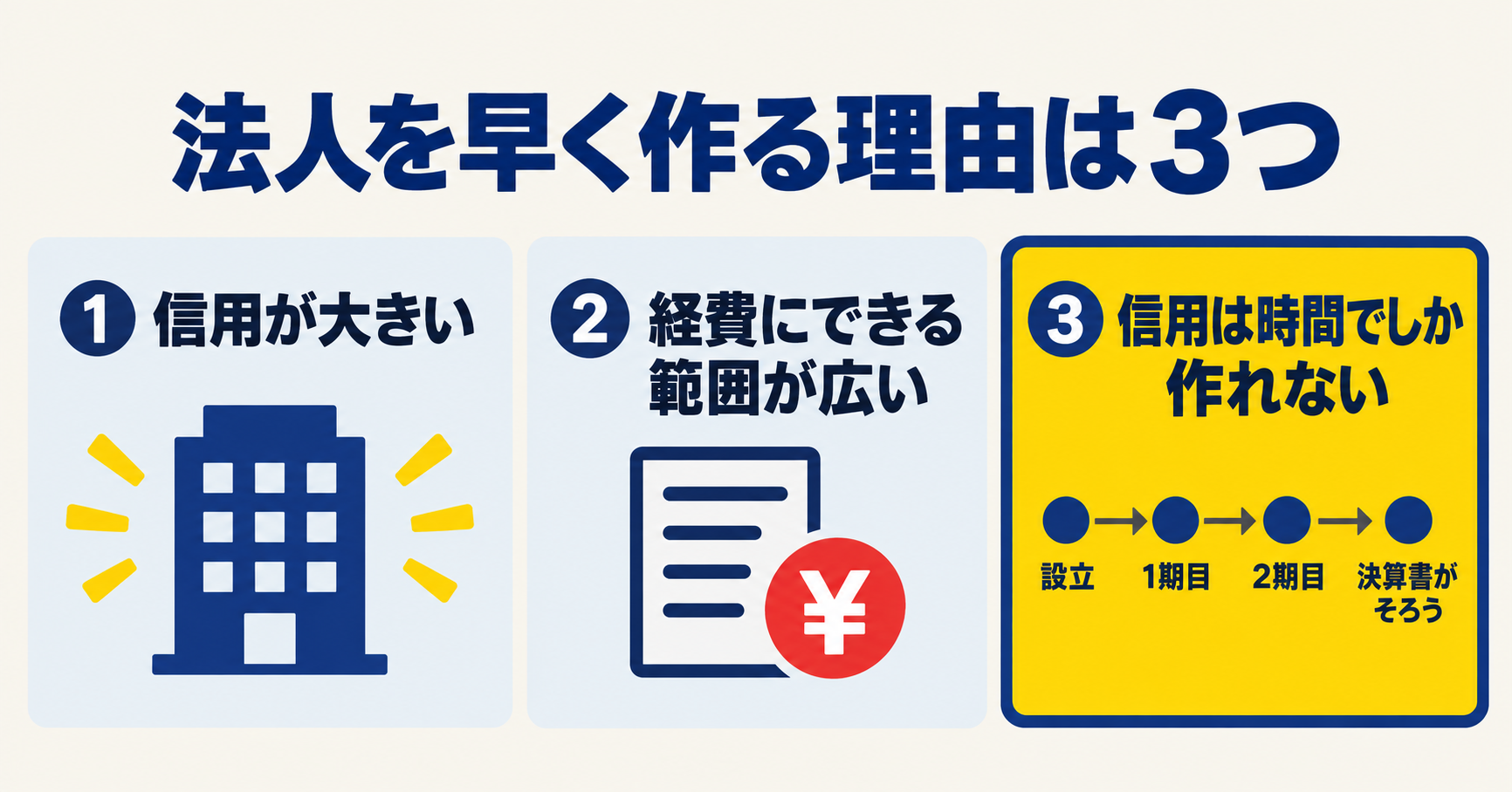 個人と法人の違い。信用の大きさ、経費にできる範囲、決算書の実績