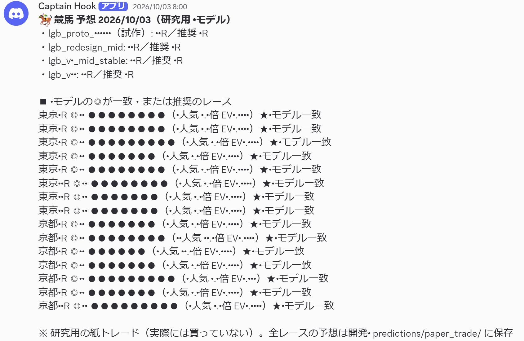 土曜の朝8時に届いた予想の通知。複数のモデルの本命がそろったレースが並んでいる(馬名と数字は伏せています)