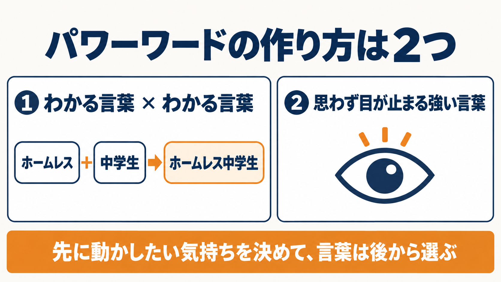パワーワードの作り方は2つ