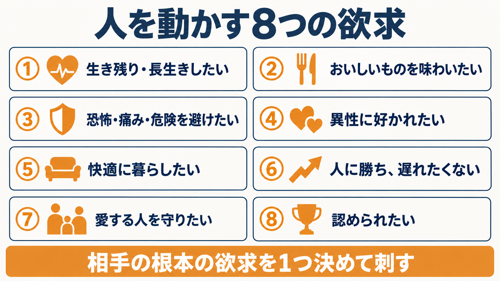 人を動かす8つの欲求