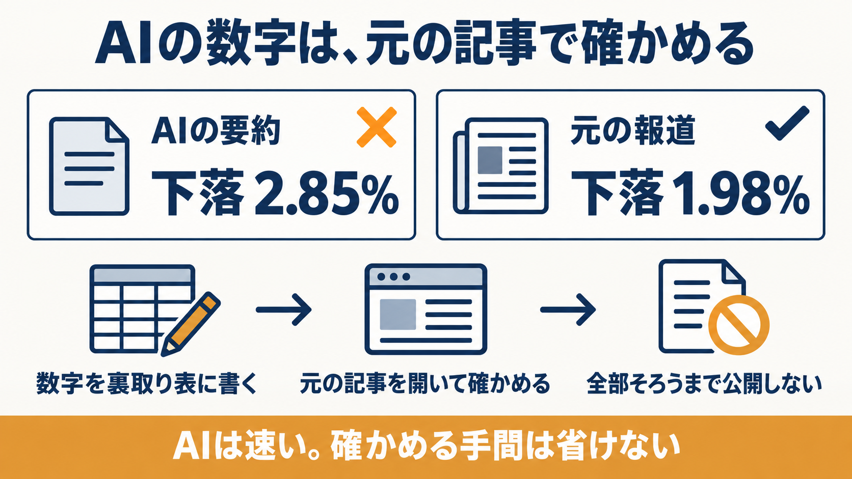 AIの要約は、元の記事と一次データで確かめてから使う