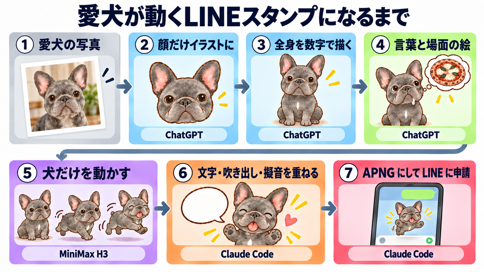 動くLINEスタンプができるまでの流れ