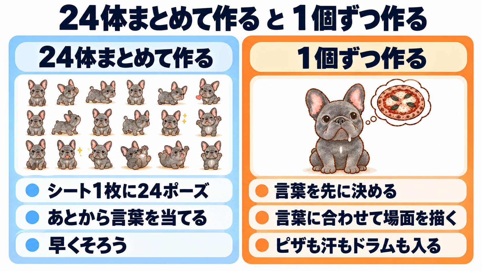 24体まとめて作るのと、1個ずつ作るのの違い