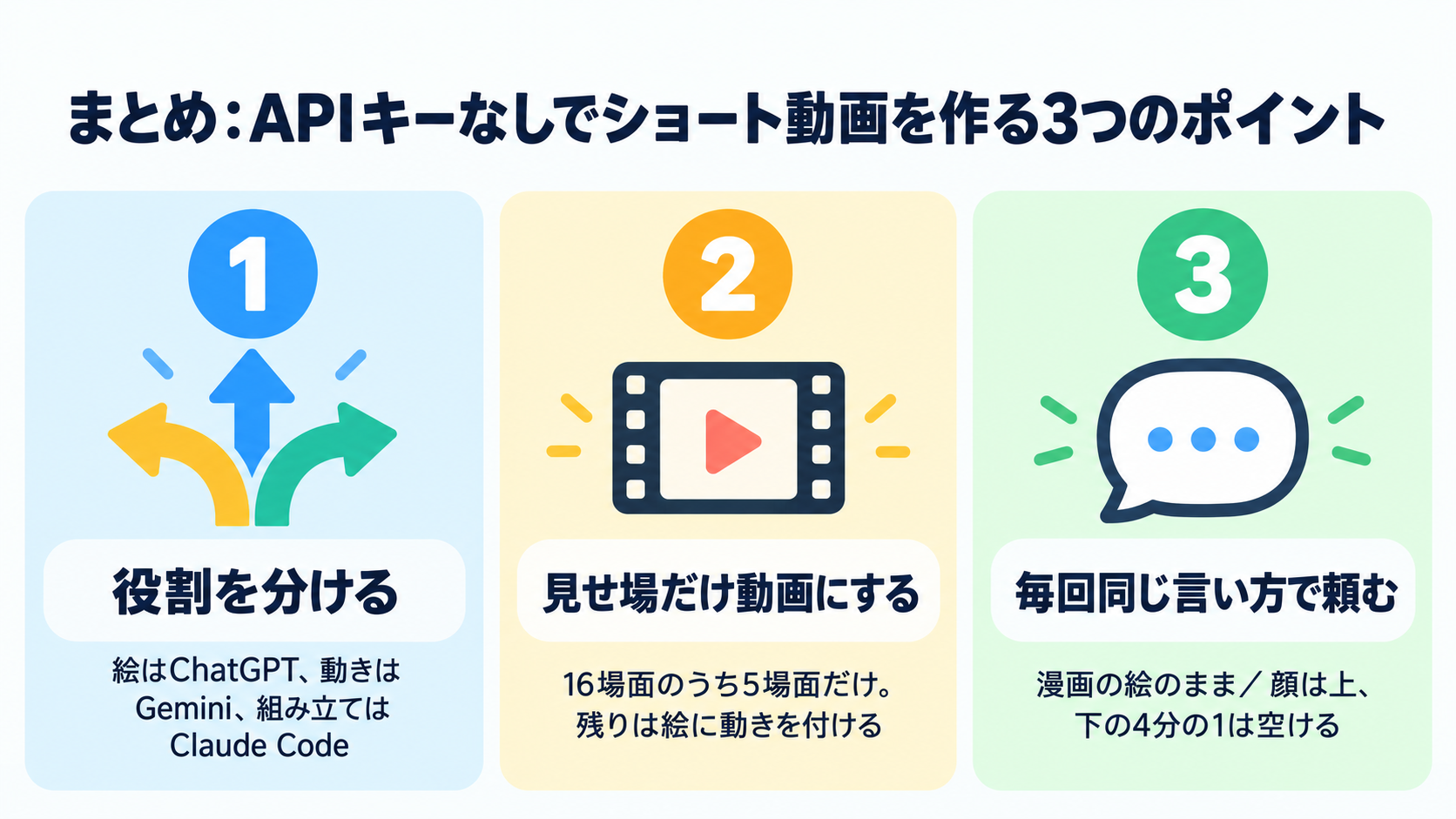 まとめ:APIキーなしでショート動画を作る3つのポイント