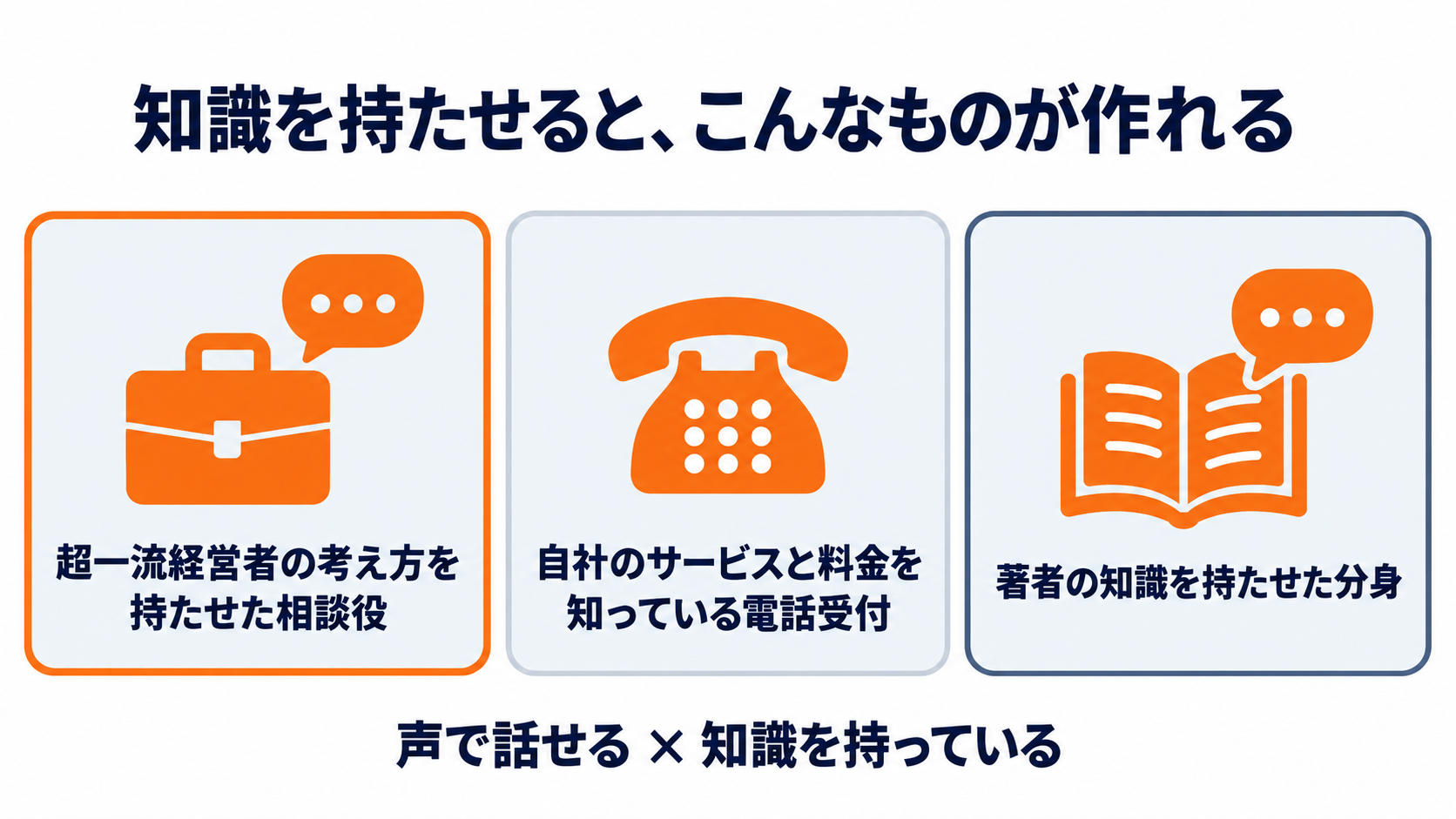 知識を持たせると、こんなものが作れる