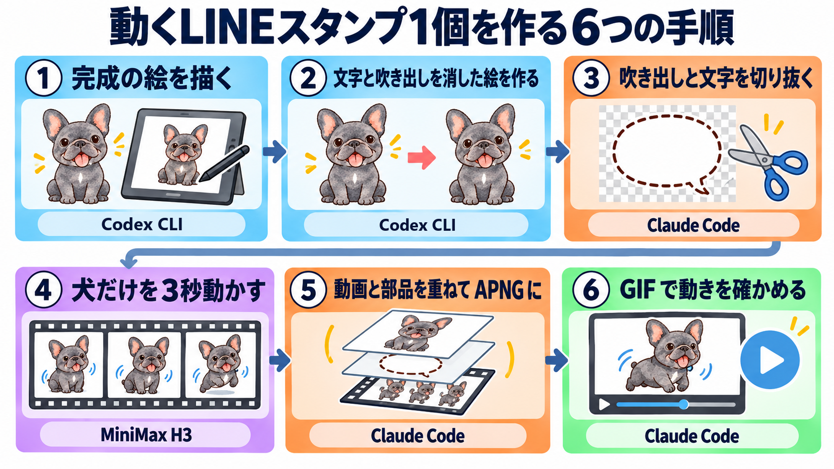 動くスタンプを作る6つの手順