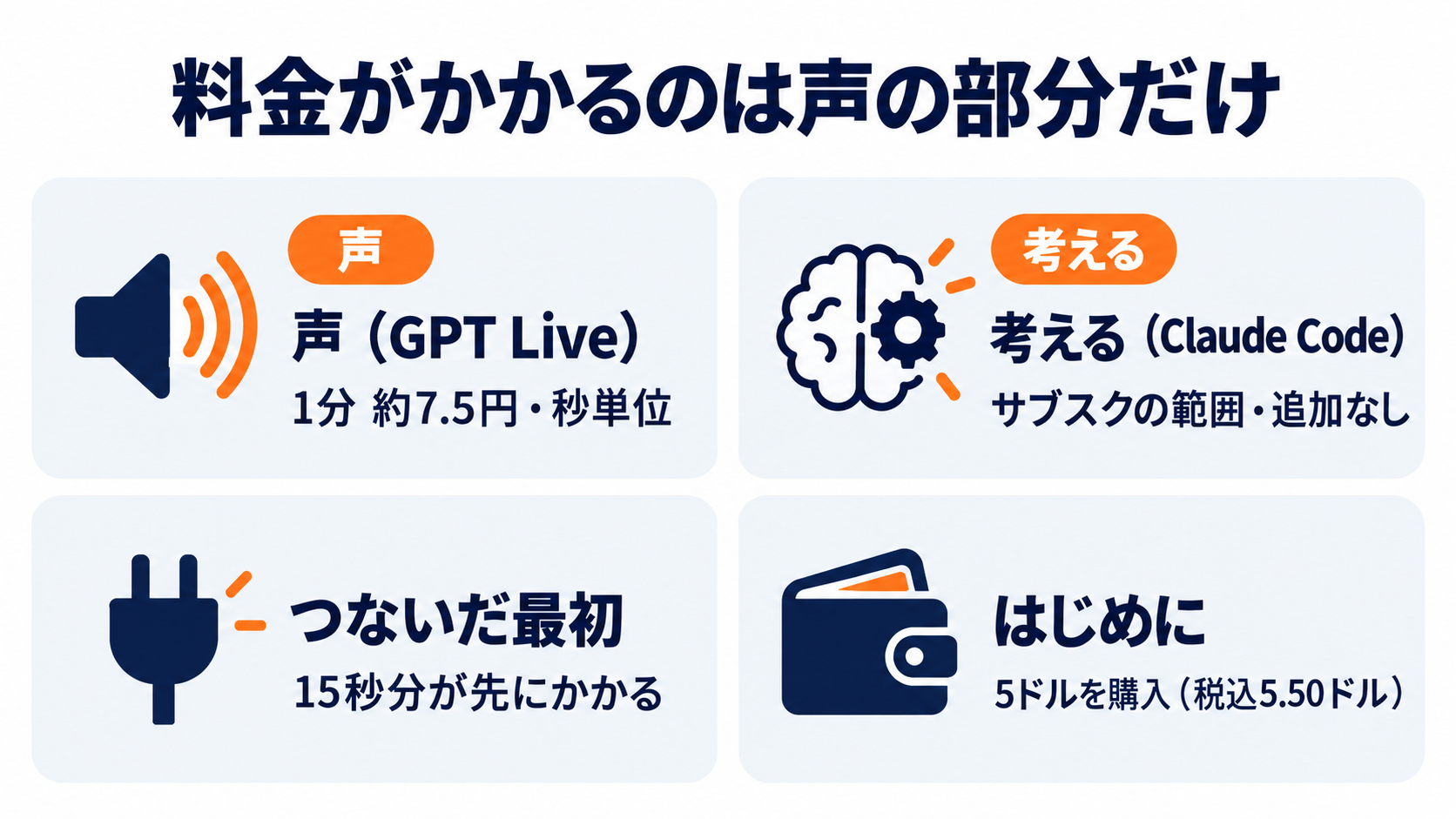 料金がかかるのは声の部分だけ