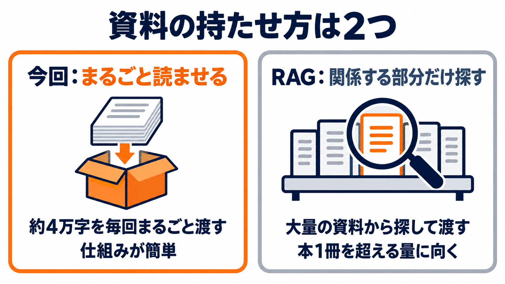資料の持たせ方は2つ
