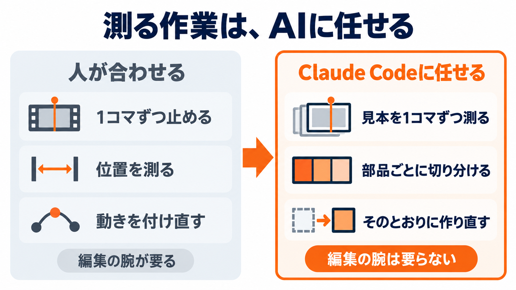 測る作業は、AIに任せる