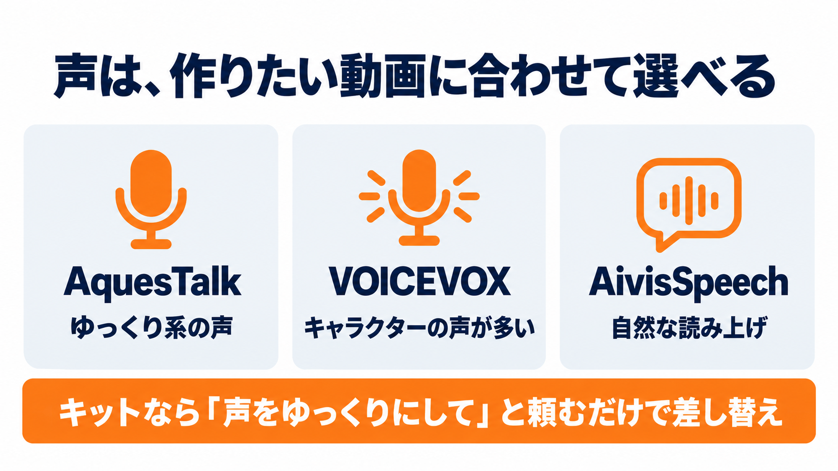 声は、作りたい動画に合わせて選べる