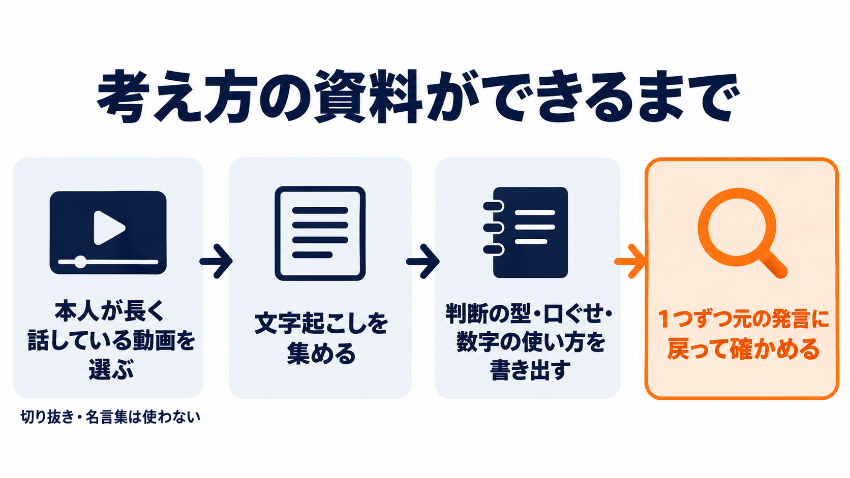 考え方の資料ができるまで