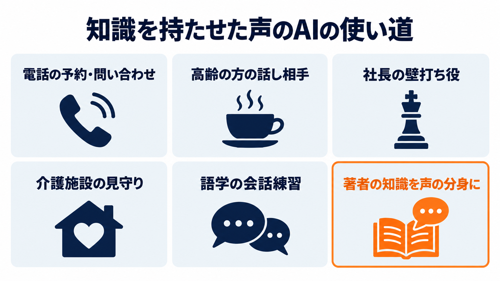 知識を持たせた声のAIの使い道