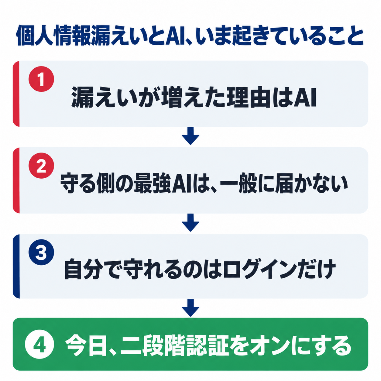 個人情報漏えいとAI、いま起きていること