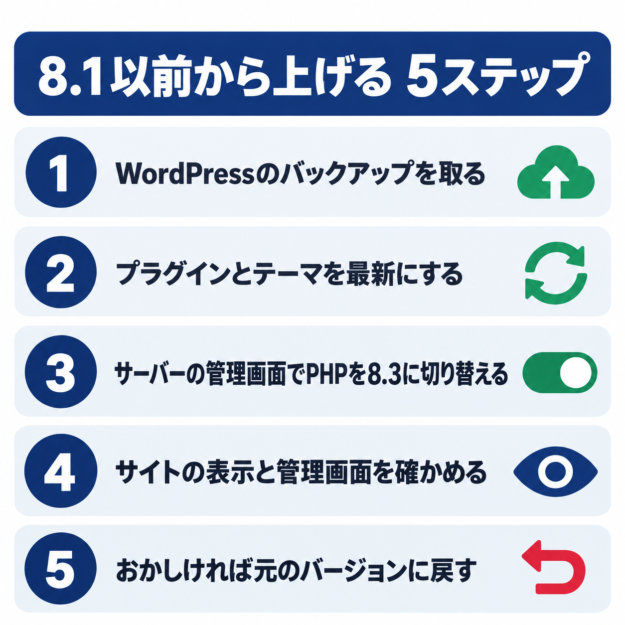 8.1以前から上げる 5ステップ