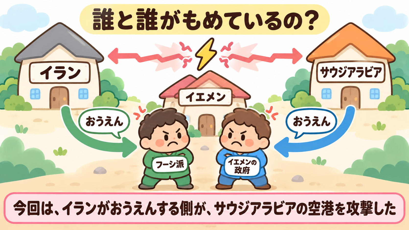 イエメンの兄弟げんかに、イランとサウジがそれぞれ味方についている関係図