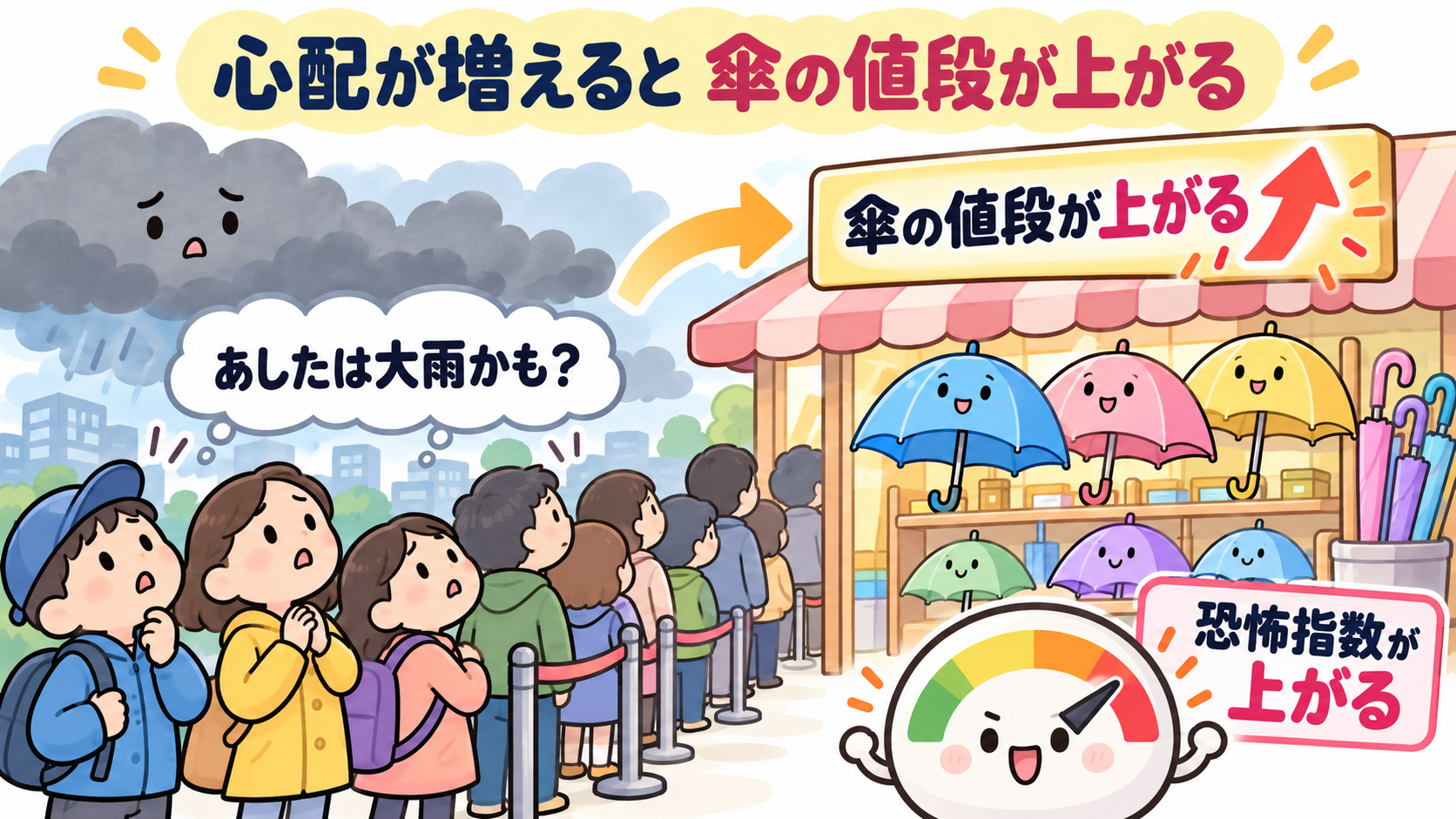 雨が降りそうだとみんなが思うと、傘がよく売れて値段が上がる
